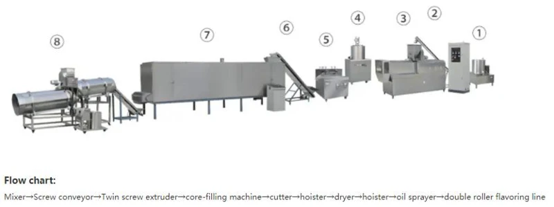 machine machine